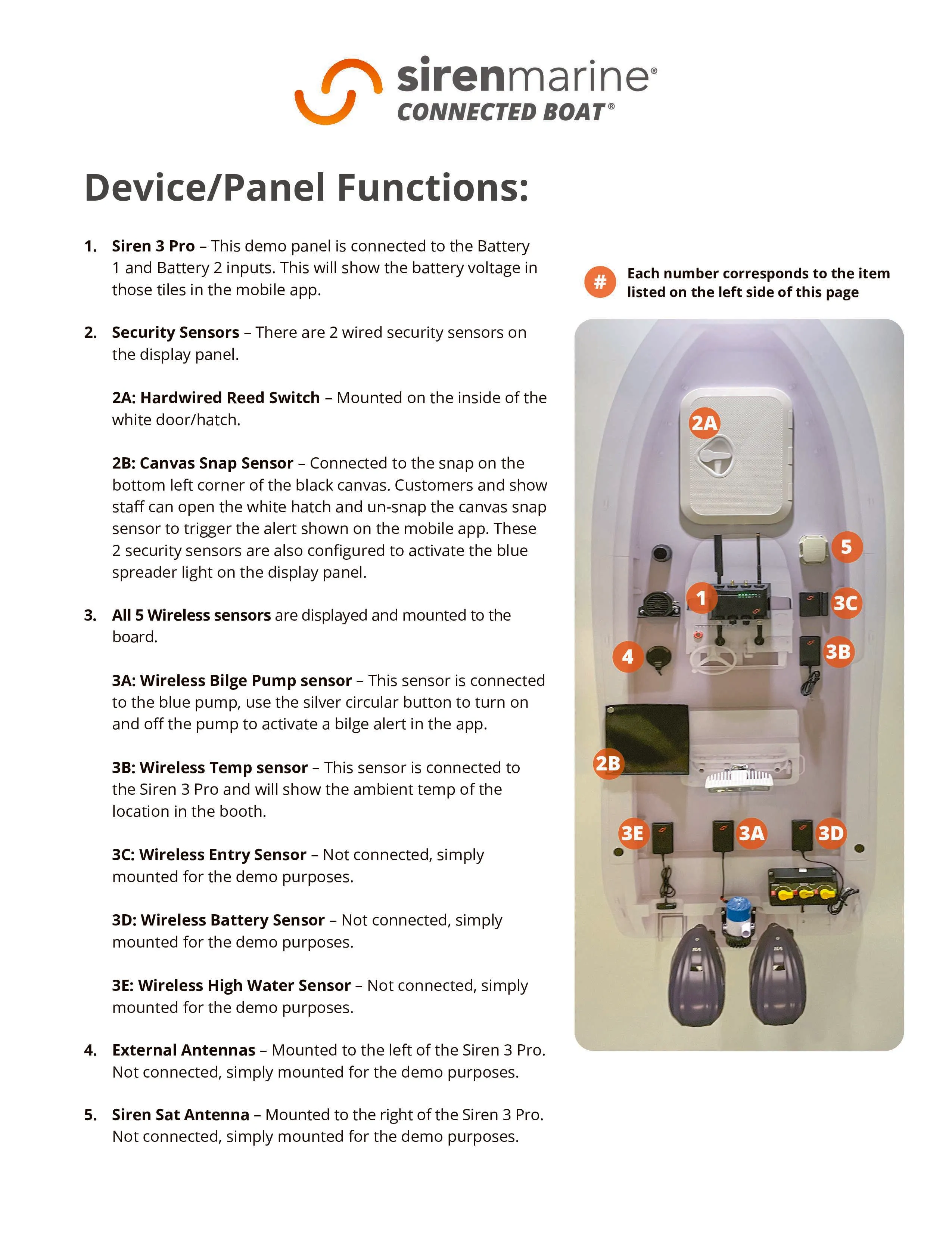 Event set-up guides for a boat show panel display (pages 1 to 3) and a kiosk (pages 4 to 8). Page 2 of 8